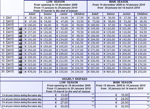 Prijzen skipassen in Madonna di Campiglio